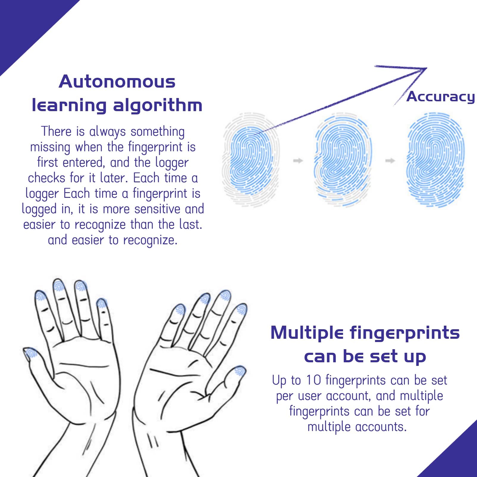 Usb Fingerprint Reader Mini Fingerprint Scanner Pc Dongle Windows Hello Fingerprint Reader For Pc Laptop 360 Degree Touch Speedy Matching Biometric Portable Usb Fingerprint Logger For Windows 10/11